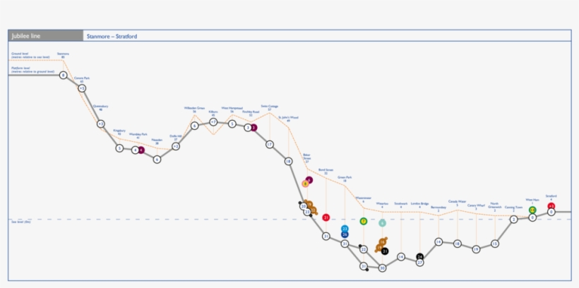 Jubilee - Jubilee Line, transparent png #1985627