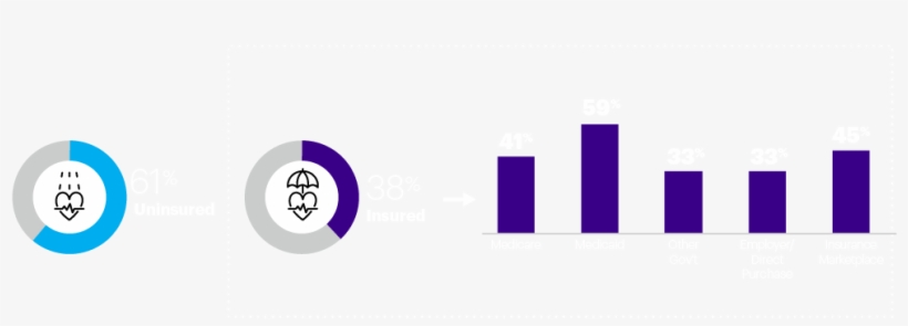 Affordability Is A Significant Concern For Both Insured - Graphic Design, transparent png #1985830