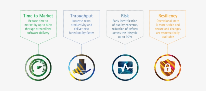Dev Ops Benefits - Emblem, transparent png #1986477