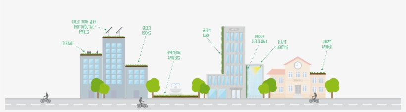 Ignia World - Indoor Green Wall Diagram, transparent png #1987453