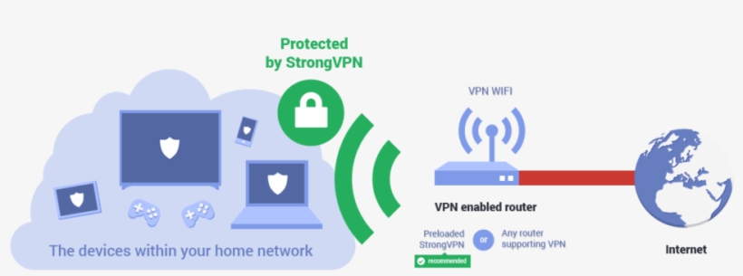 Em Redes Us Vpn Iphone Pblicas De Wifi, Que Censuram - Virtual Private Network, transparent png #1987546