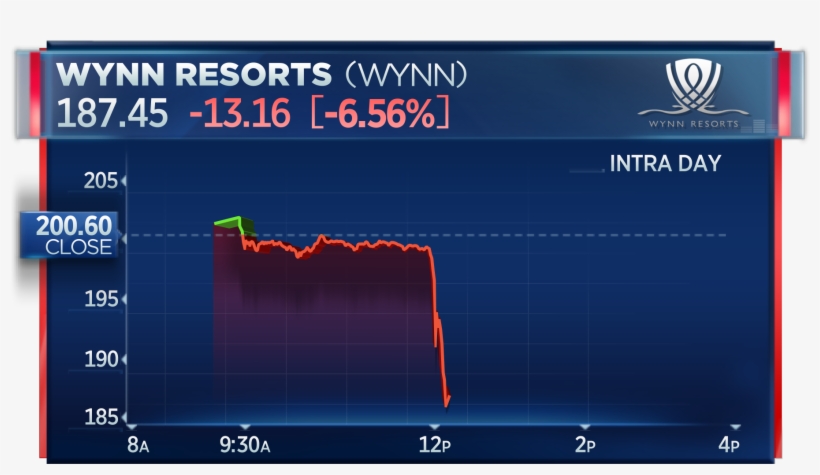 Tesla Shares Plunge 6% After Sec Charges Elon Musk - Stock, transparent png #1987571