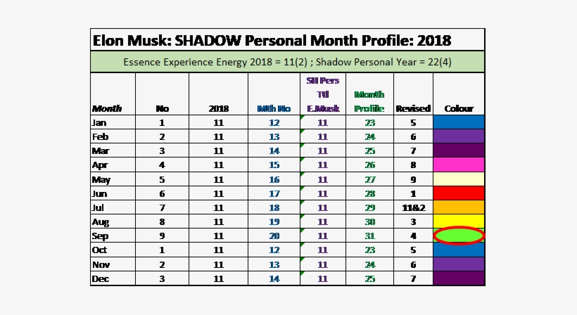 365 Pin Code Shadow Monthly Energy Chart For Elon Musk - Kunci Jawaban Un 2011, transparent png #1987596