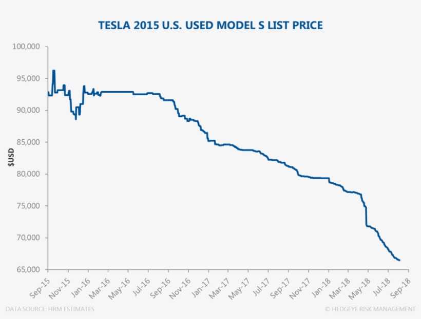 Chart Of The Day - Diagram, transparent png #1987646