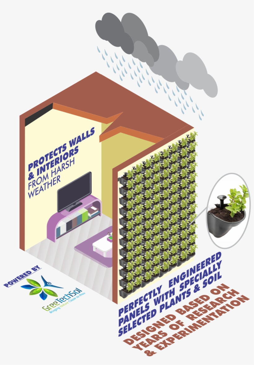 Gts Green Walls - Graphic Design, transparent png #1987928