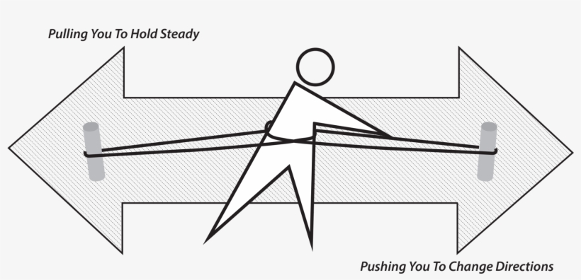 Rubber Band Decision-making Skill - Diagram, transparent png #1989366