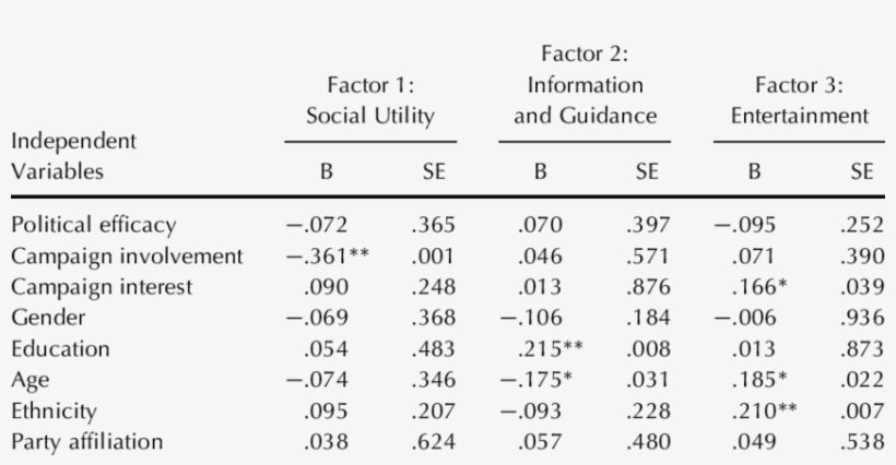 Relationship Between U&g Of Myspace Candidate Profiles - Number, transparent png #1990364