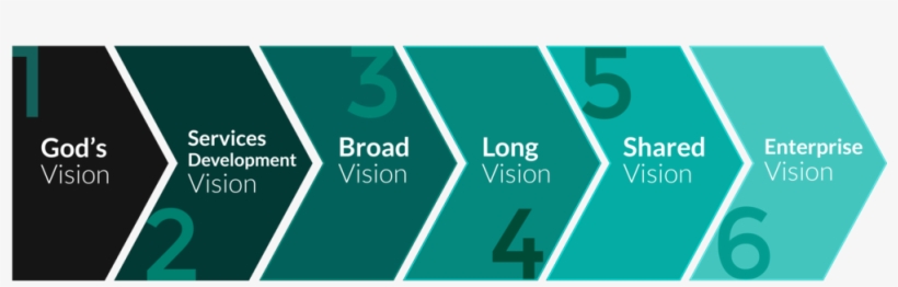 Vision Graphic - Peoria Rescue Ministries, transparent png #1993117