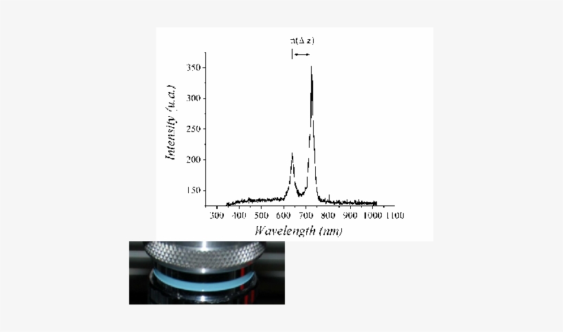 On Top Optical Thickness Of The Humana Cornea - Diagram, transparent png #1993139