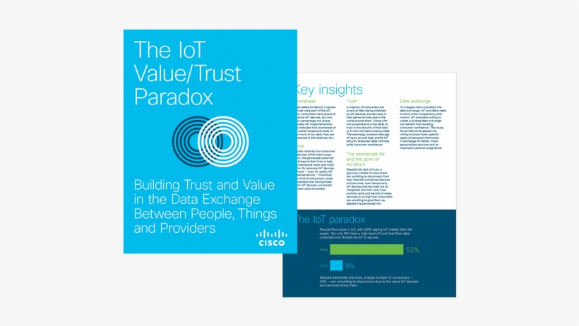 The Iot Value/trust Paradox, transparent png #1993864