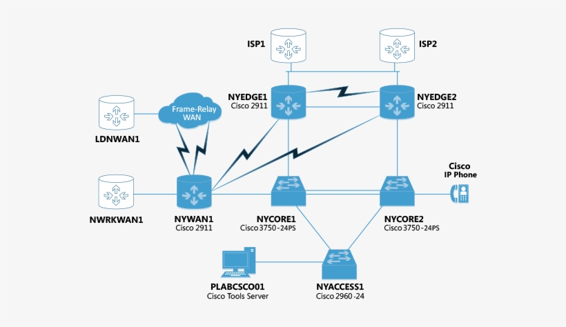 Cisco Lab Diagram - Diagram, transparent png #1994041