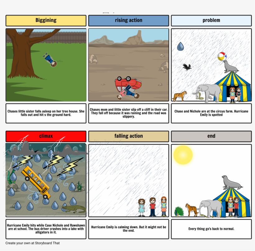 Storm Runners - Storyboard, transparent png #1994579