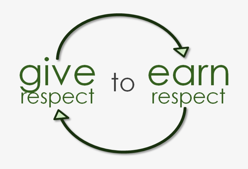 Respect - Treat Your Husband With Respect, transparent png #1994864