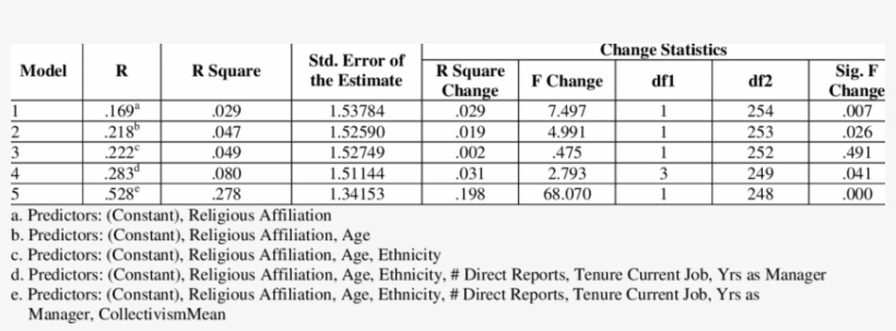 Multiple Regression Analysis For Lmx Professional Respect - Number, transparent png #1995801
