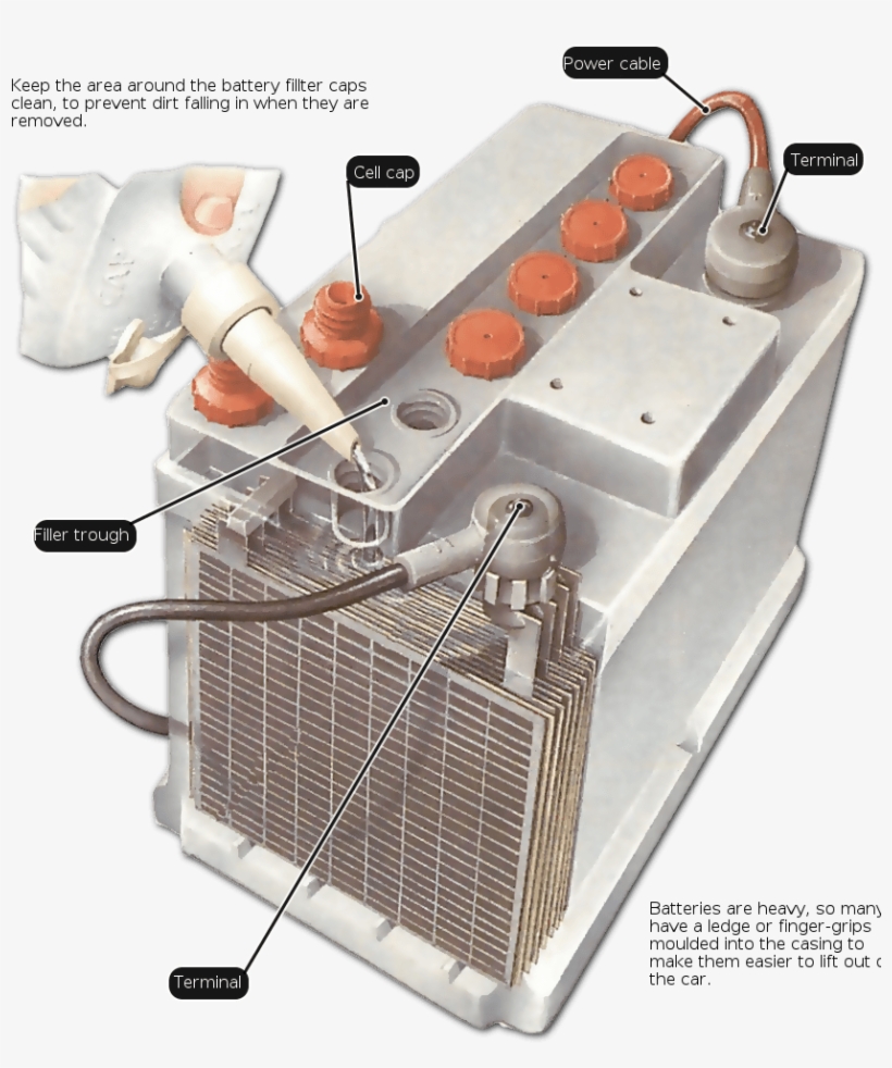 Top Up Car Battery, transparent png #1998332
