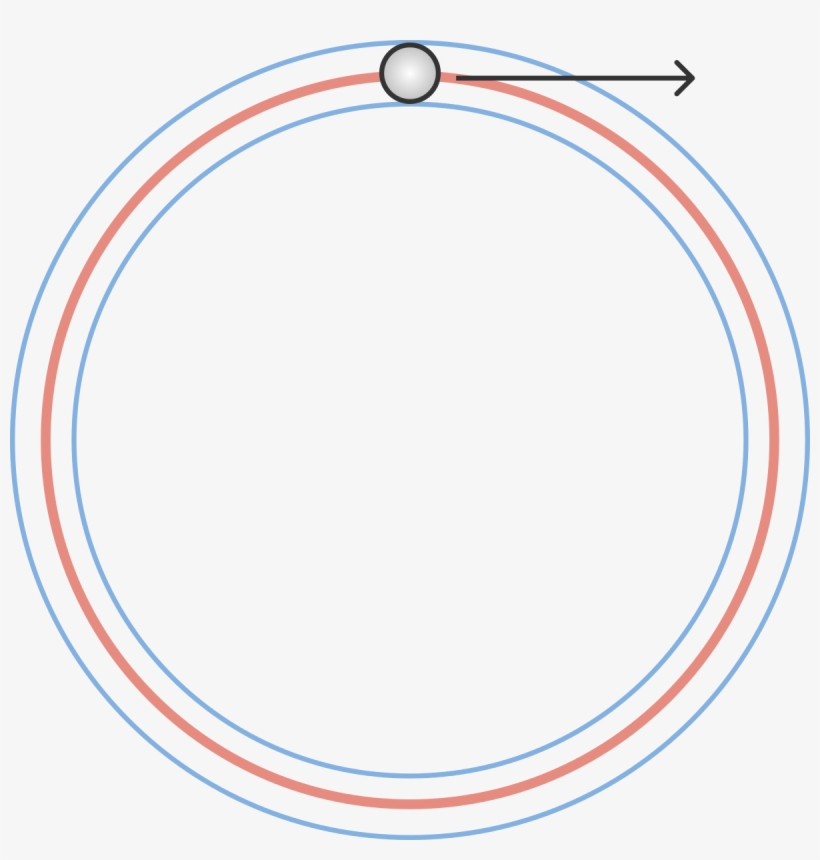 If You Trace Any Ellipse Using The Same Kind Of Pen, - Circle, transparent png #1998587
