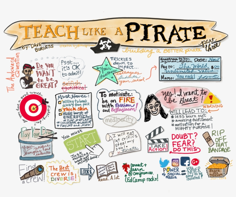 Includes A Beginner's Guide From @heckawesome & A Pirate - Teach Like A Pirate, transparent png #1999055