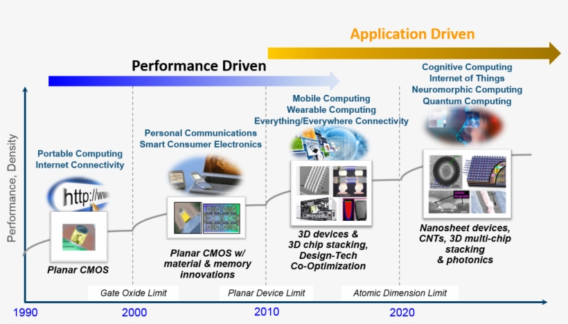 Ibm Has Been A Demonstrated Industry Leader In Defining - Web Page, transparent png #1999622