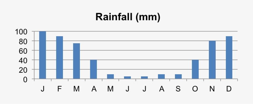 Botswana Rain 02 Dec 2015 - Castings And Forgings Market Research, transparent png #24780