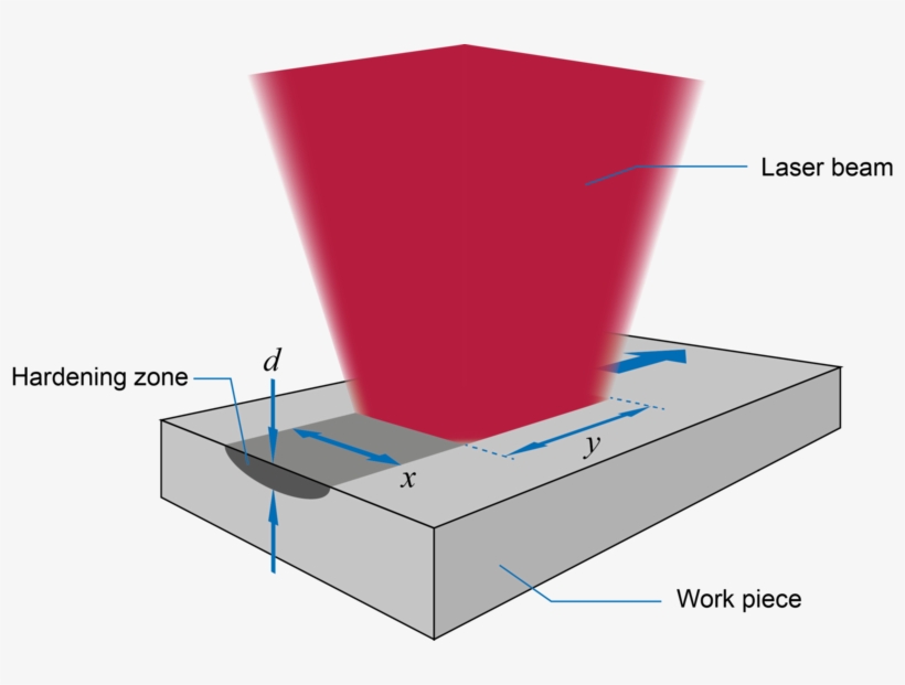 The Spectral Range Of The Used Laser Beam Is Close - Diagram, transparent png #201104