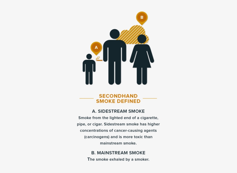 Protecting - “ - Second Hand Smoke Is Toxic, transparent png #201957