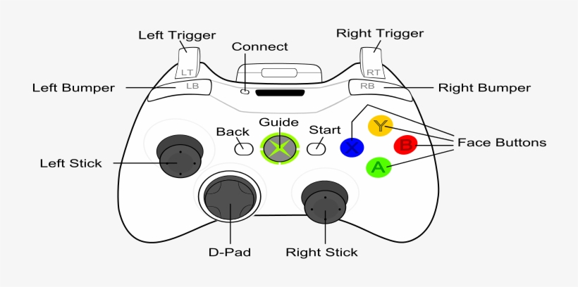 360 Controller - Rs Control Xbox 360, transparent png #207741