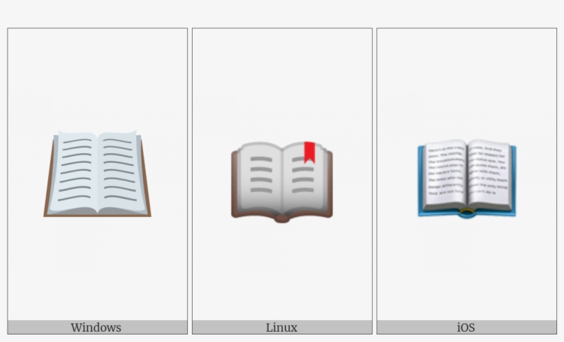 Open Book On Various Operating Systems - Book, transparent png #208791