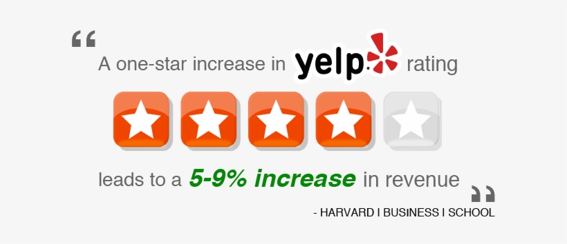 How To Delete Yelp Review - Shopping Wall Qr Code Like Us On Yelp Social Media, transparent png #208986