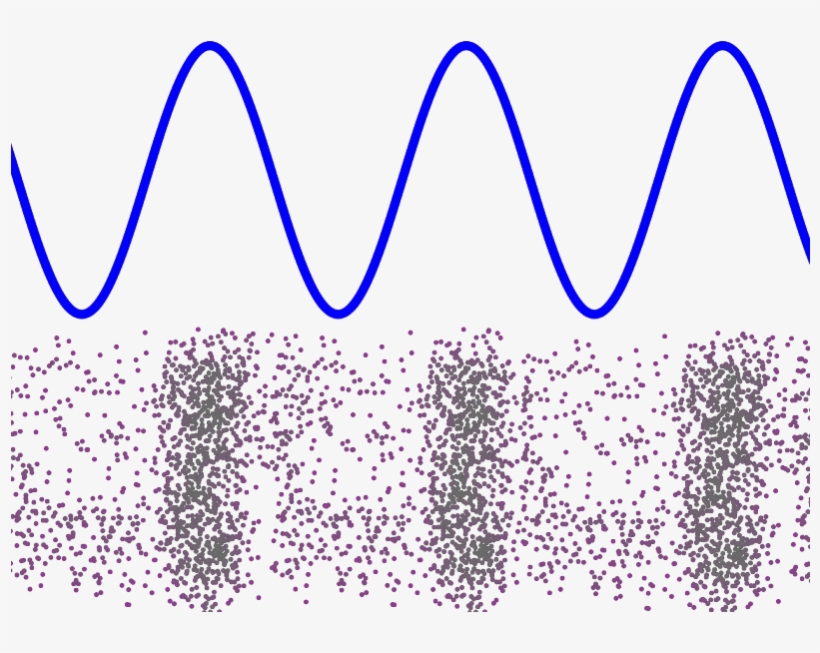 Different Kinds Of Waves - Water, transparent png #209301