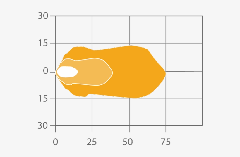Trapezoid Light Beam - Flood, transparent png #209441