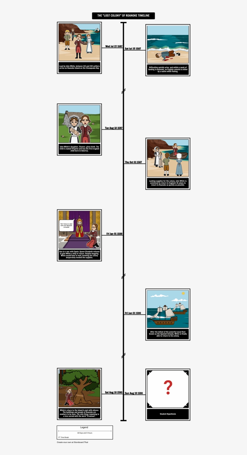 Timeline Of Age Of Exploration, transparent png #2003195