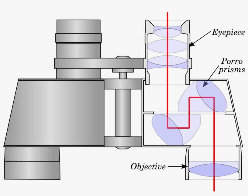 Open - Porro Prism Binoculars, transparent png #2003412