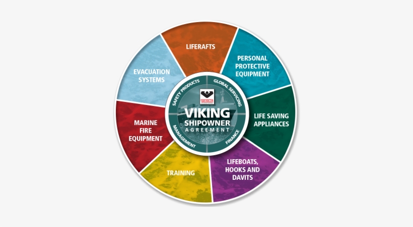 Start With A Comprehensive Viking Shipowner Agreement - Offshore Technology Conference, transparent png #2003627