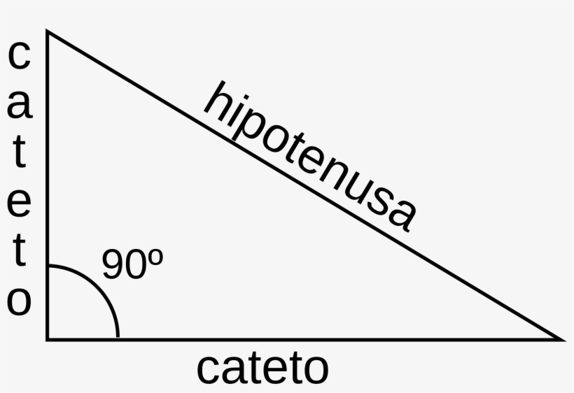 Open - Teorema De Pitagoras Fórmula, transparent png #2006155