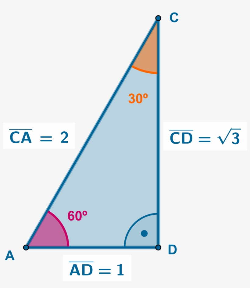Para Hacerlo Utilizamos En Ambos Casos El Mismo Triángulo - Angulos De Un Triangulo Rectangulo, transparent png #2006307