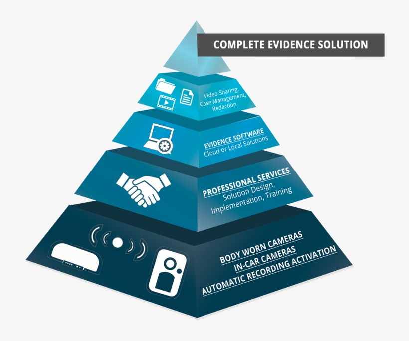 Law Enforcement Complete Solution Pyramid Graphic - Digital Evidence, transparent png #2007896