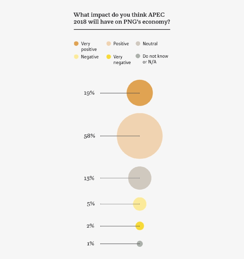 Obg Conducted The Survey With 112 C Suite Executives - Circle, transparent png #2009689