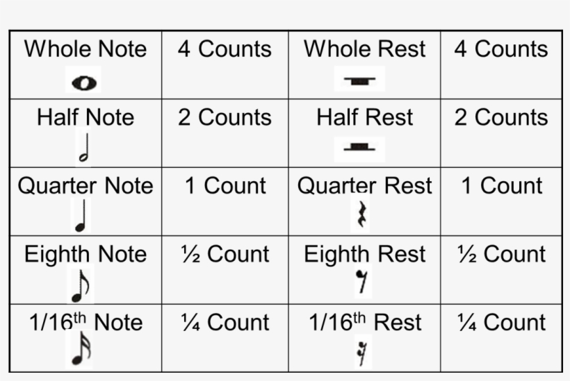Note Values In 4/4 Time - Kinds Of Notes And Rest, transparent png #2010901
