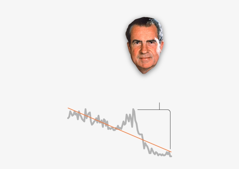 Richard Nixon - Richard M Nixon, transparent png #2012395