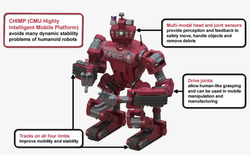 The Chimp Robot Is Roughly Human-shaped, But With Some - Chimp Robot, transparent png #2012586