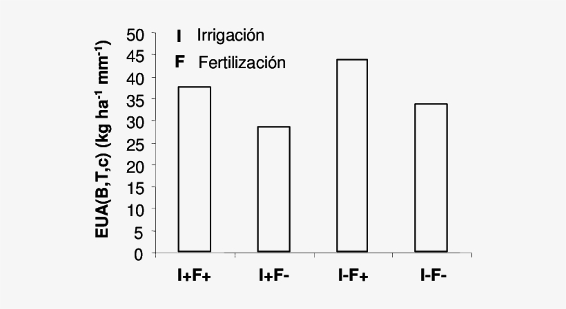Eficiencia Transpiratoria Para Producción De Materia - Number, transparent png #2013986