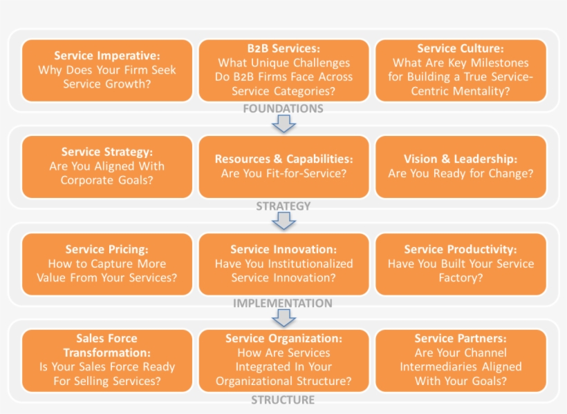 Roadmap For Service Strategy In Action - Metal Roof, transparent png #2015352