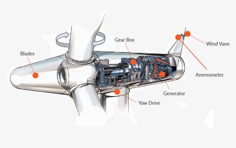 Wind Turbine Components - Nacelle Wind Turbine Siemens, transparent png #2016816