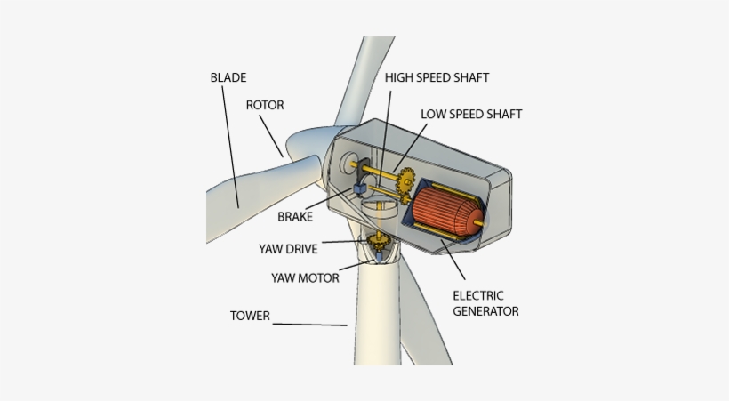 Backgrounds 1443455165 Wind Power A4 - Wind Turbine Diagrams, transparent png #2016817