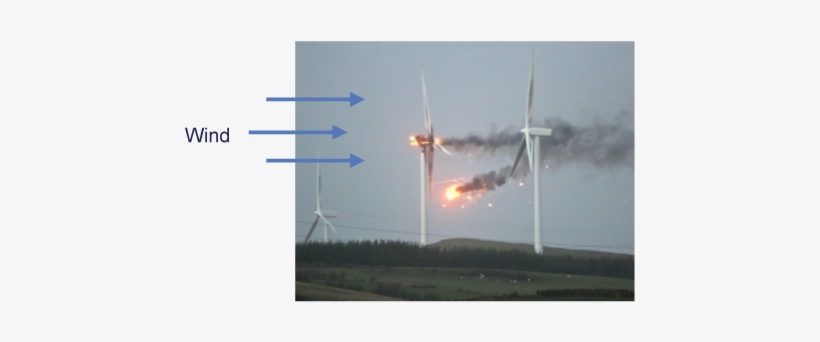 3-bladers At Ardrossan Wind Farm After Major Storm - Wind Turbine Fire Scotland, transparent png #2017048