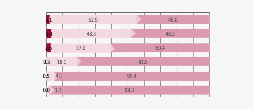 Perceived Threat From A Remote-control Or Time Bomb - Number, transparent png #2017472
