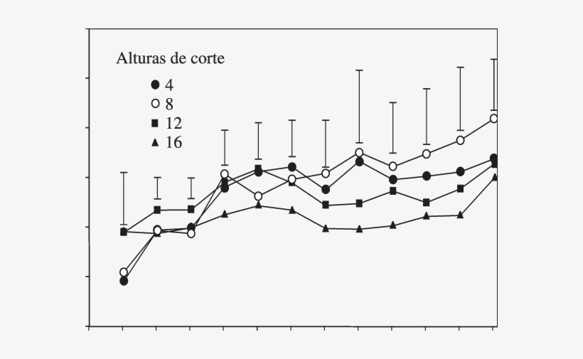 Efecto De La Altura De Corte En La Tasa De Crecimiento - Altura De Corte En Pastos, transparent png #2018521