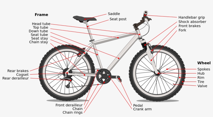 Adventure Bike Touring - Axle On A Bike, transparent png #2019617