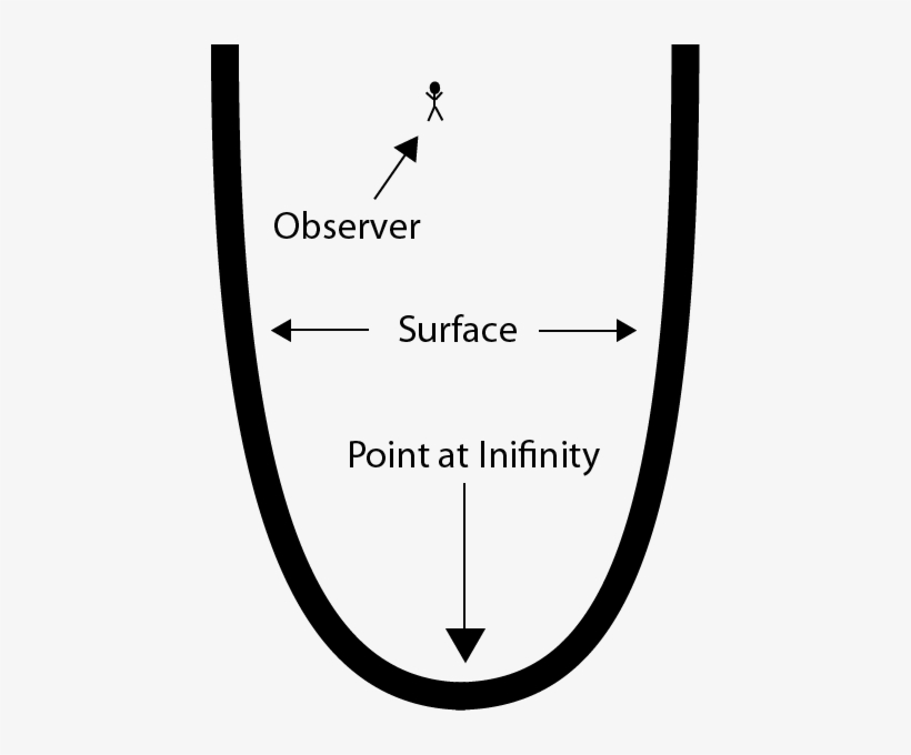 Enter Image Description Here - Circle, transparent png #2020674