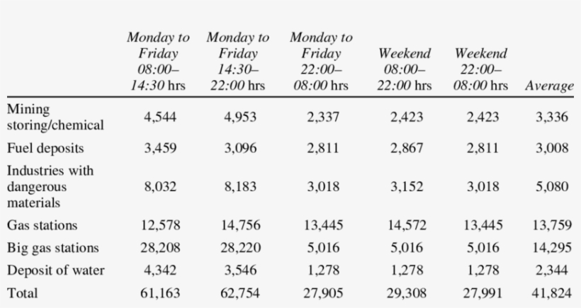 Population Exposed To Risk By Menacing Critical Installations - Number, transparent png #2021692